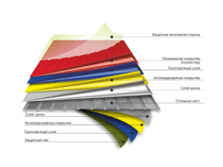 Профнастил и коррозия: защита и профилактика