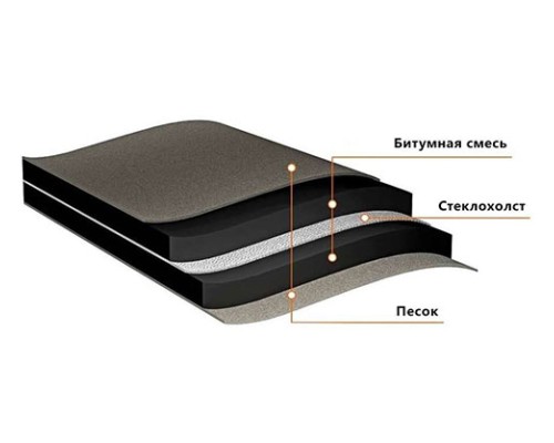 Katepal Ковер подкладочный Primebase 60/1700 (1х20м)