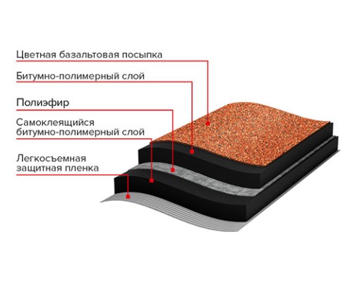 РУЛОННАЯ ЧЕРЕПИЦА Классическая, красная