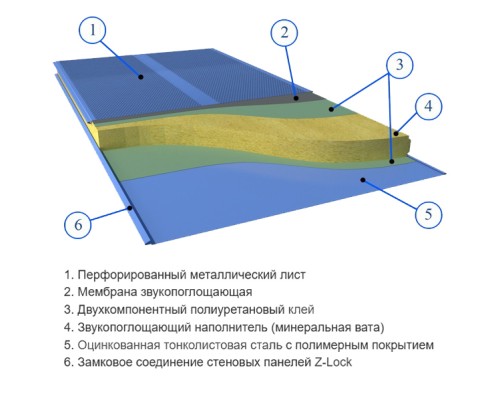 Акустическая стеновая сэндвич-панель из минеральной ваты, ширина 1000 мм, толщина 120 мм, 0.5/0.5, RAL2004