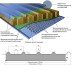 Акустическая кровельная сэндвич-панель из минеральной ваты, ширина 1000 мм, толщина 150 мм, 0.5/0.5, RAL5005