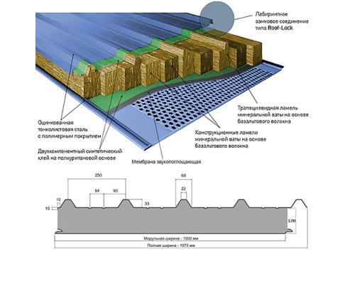 Акустическая кровельная сэндвич-панель из минеральной ваты, ширина 1000 мм, толщина 120 мм, 0.5/0.5, RAL1014