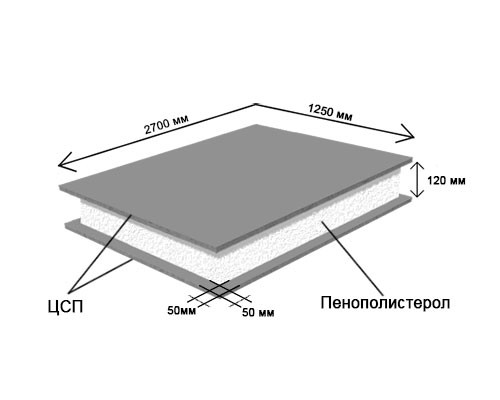 SIP-панель ЦСП ППС 2700x1250x120 мм, цена за панель