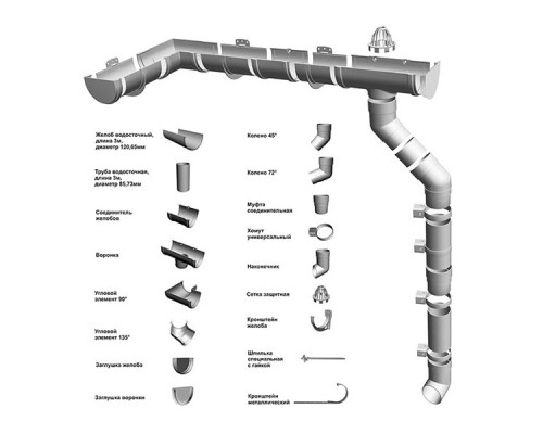 Желоб английский ПВХ 3м зелёный RAL 6005
